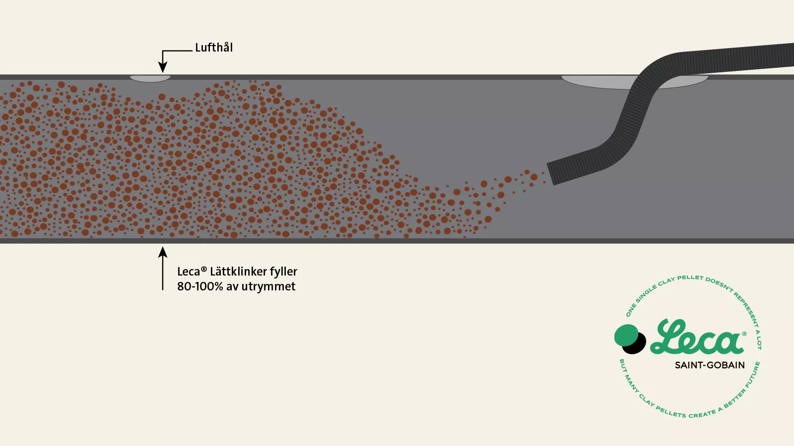 Illustration över en blåsslang som stoppas ner i en vägtrumma och fyller med Leca Lättklinker