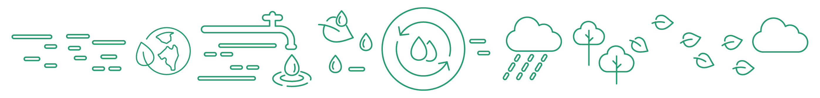 infographic water managemnt