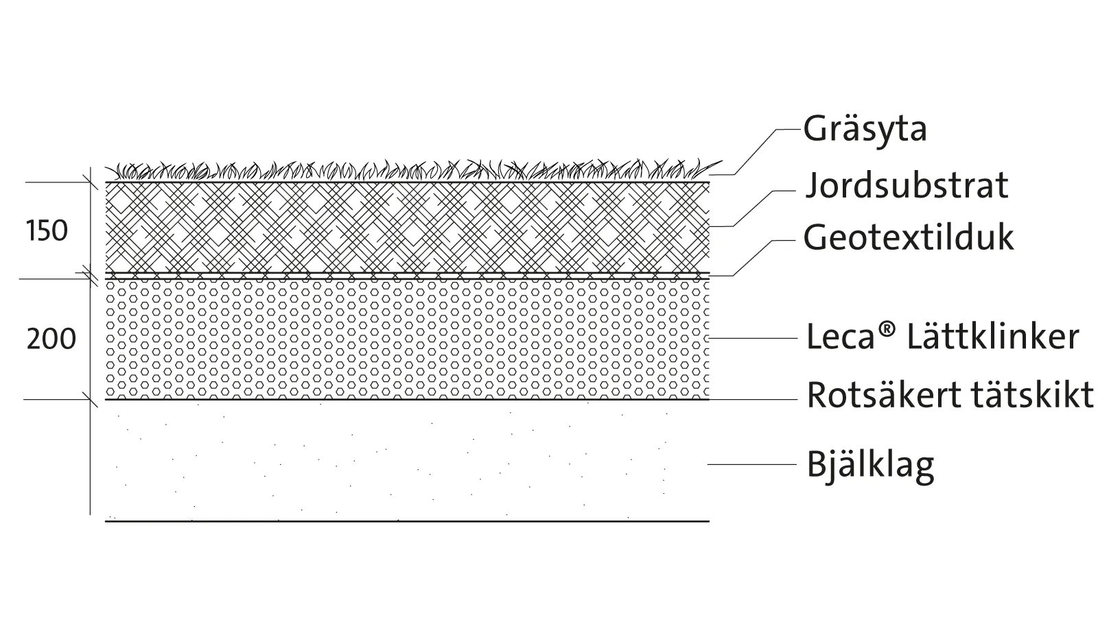 grönyta_sektionsritning_överbyggnad